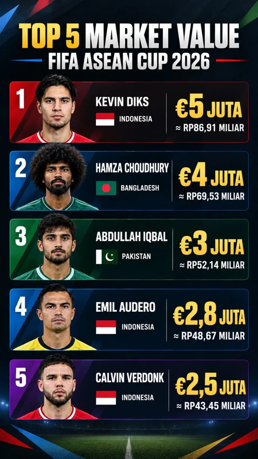 top5